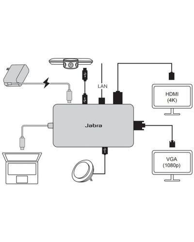 ადაპტერი Jabra PanaCast USB Hub EU , 2 image - Primestore.ge