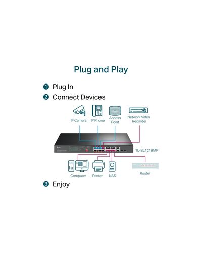 Switch TP-Link TL-SL1218MP 16-Port 10/100 Mbps + 2-Port Gigabit Rackmount Switch, 6 image