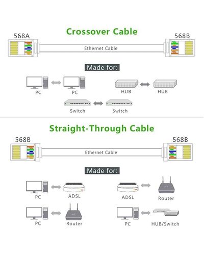 ქსელის კაბელის კონექტორი UGREEN NW110 (20329) RJ45 Network Connector for UTP Cat 5, Cat 5e 10pcs , 3 image - Primestore.ge