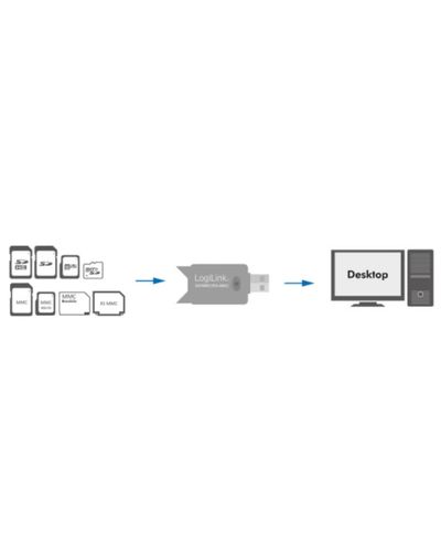 ბარათების წამკითხველი Logilink CR0007 Cardreader USB 2.0 Stick SD Format , 2 image - Primestore.ge
