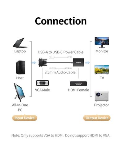 ადაპტერი UGREEN CM513 (50945), VGA To HDMI Adapter With 3.5mm And USB-C, 0.15cm, Black , 4 image - Primestore.ge