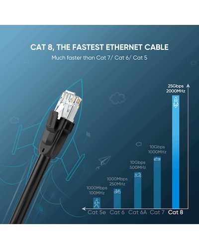 ქსელის კაბელი UGREEN NW121 (80787) Pure Copper Patch Cord Cat8 RJ45 Ethernet Cable 0.5M (Black) , 2 image - Primestore.ge