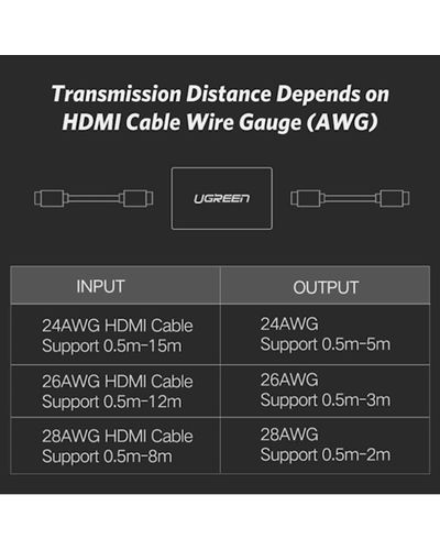 ადაპტერი UGREEN 20107 HDMI Female to Female Adapter (Black) , 4 image - Primestore.ge