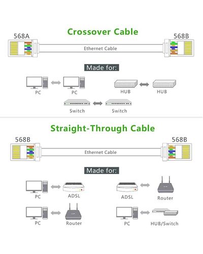 ქსელის კაბელის კონექტორი UGREEN NW110 (20331) RJ45 Network Connector for UTP Cat 5, Cat 5e 50pcs , 4 image - Primestore.ge