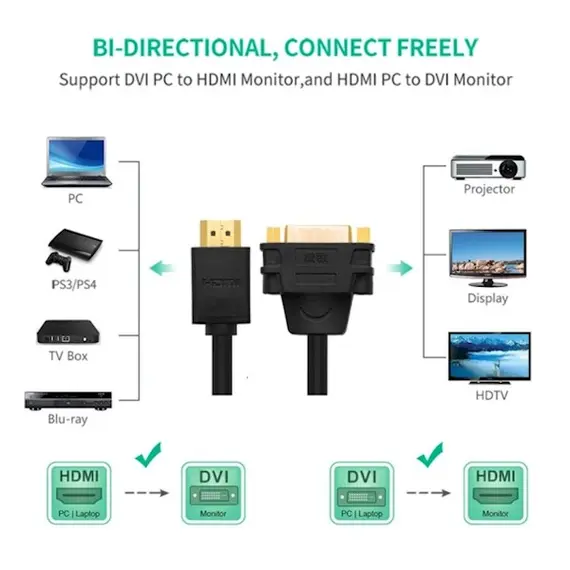 ადაპტერი UGREEN 20136 HDMI Male to DVI Female Adapter Cable 22cm (Black) HDMI TO DVI , 3 image - Primestore.ge