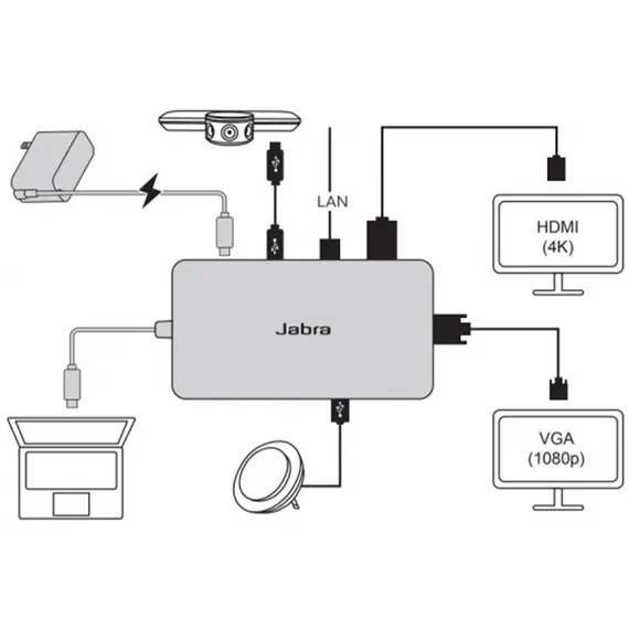 ადაპტერი Jabra PanaCast USB Hub EU , 2 image - Primestore.ge