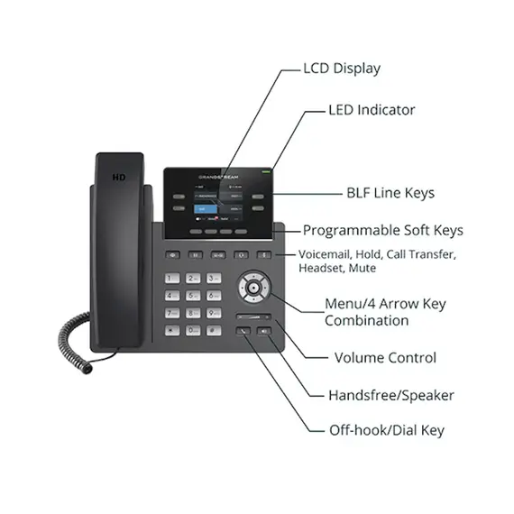 IP ტელეფონი Grandstream GRP2613 Carrier-Grade IP Phones 3+3  line keys 3 SIP accounts 24 Digital BLF , 3 image - Primestore.ge