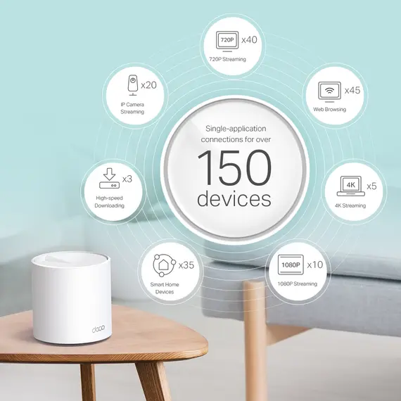 Wi-Fi როუტერი TP-Link Deco X60 (3-pack) AX3000 Whole Home Mesh Wi-Fi 6 System , 4 image - Primestore.ge