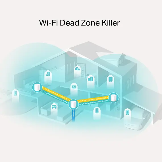 Wi-Fi როუტერი TP-Link Deco X20 (3-pack) AX1800 Whole Home Mesh Wi-Fi System , 4 image - Primestore.ge