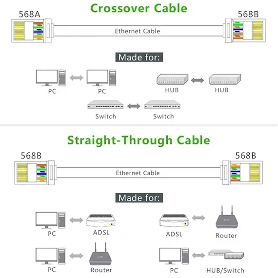 ქსელის კაბელის კონექტორი UGREEN NW110 (20329) RJ45 Network Connector for UTP Cat 5, Cat 5e 10pcs , 3 image - Primestore.ge