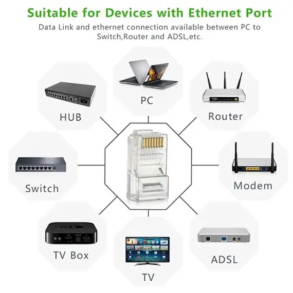 ქსელის კაბელის კონექტორი UGREEN NW110 (20329) RJ45 Network Connector for UTP Cat 5, Cat 5e 10pcs , 4 image - Primestore.ge
