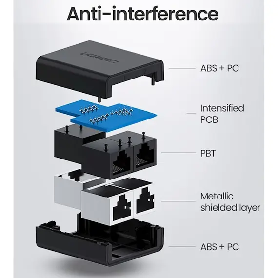 RJ45 ადაპტერი UGREEN CM210 (50923) RJ45 Splitter Adapter, 2 Pack, Black , 4 image - Primestore.ge