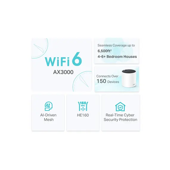 როუტერი TP-link Deco X55(3-pack) AX3000 Whole Home Mesh Wi-Fi 6 System , 4 image - Primestore.ge