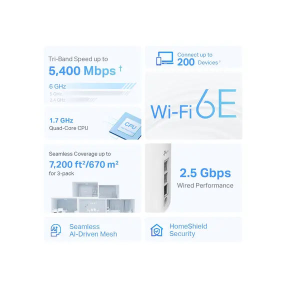 როუტერი TP-Link Deco XE75 Pro (3-pack) AXE5400 Tri-Band Mesh Wi-Fi 6E System , 4 image - Primestore.ge