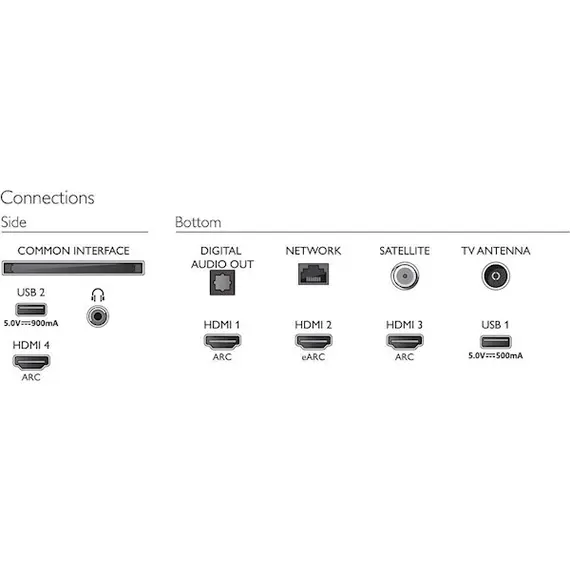 ტელევიზორი Philips 50PUS8506/60 AMBILIGHT 3 , 4 image - Primestore.ge