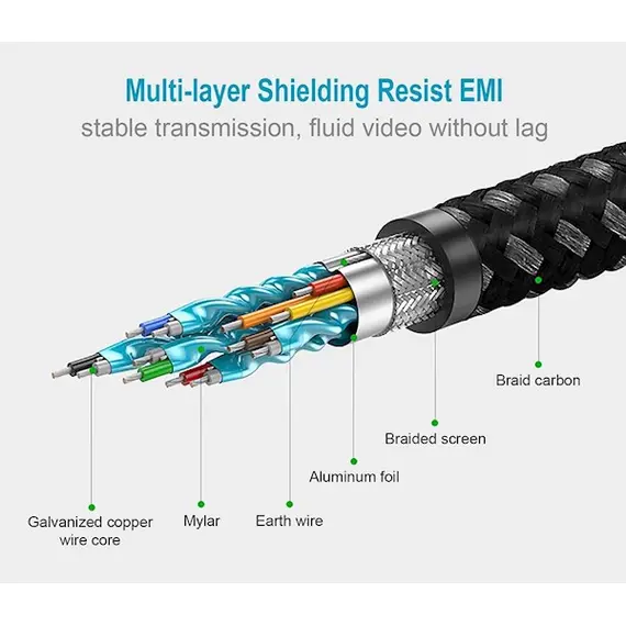 HDMI კაბელი UGREEN 50108, HDMI 2.0 4K Carbon Fiber Zinc Alloy Cable, 2m, Gray , 3 image - Primestore.ge