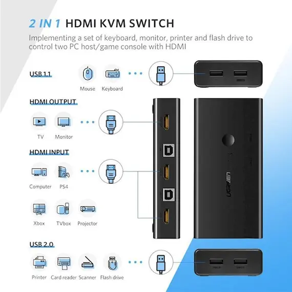 KVM სვიჩი UGREEN CM200 (50744), HDMI 2 IN 1 KVM Switcher, 4K*2K@30HZ, Black , 3 image - Primestore.ge