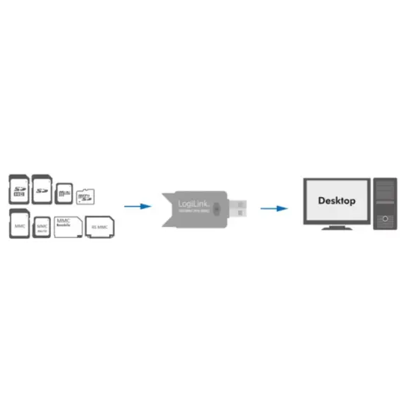 ბარათების წამკითხველი Logilink CR0007 Cardreader USB 2.0 Stick SD Format , 2 image - Primestore.ge