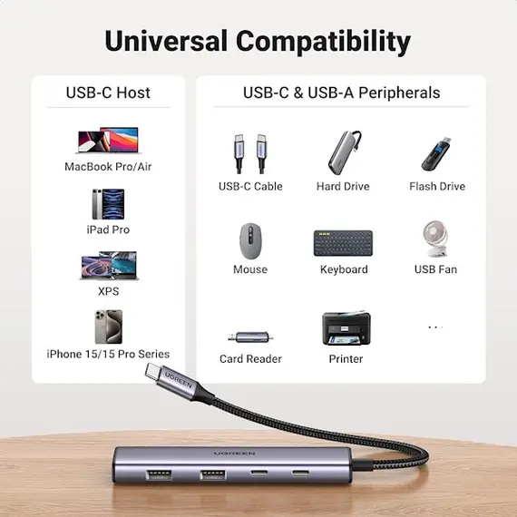 USB-C ჰაბი UGREEN CM473 (15395), Type-C, USB, Hub, Grey , 2 image - Primestore.ge
