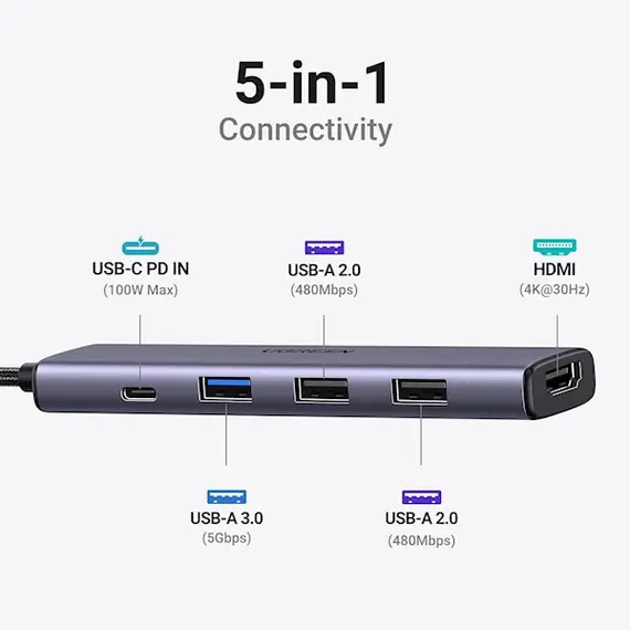 USB-C ჰაბი UGREEN CM478 (15495) Revodok 105, Type-C, USB, HDMI, PD, Hub, Grey , 3 image - Primestore.ge