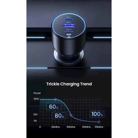 მანქანის დამტენი UGREEN CD293 (90413), 130W, USB, 2xUSB-C, Black , 3 image - Primestore.ge