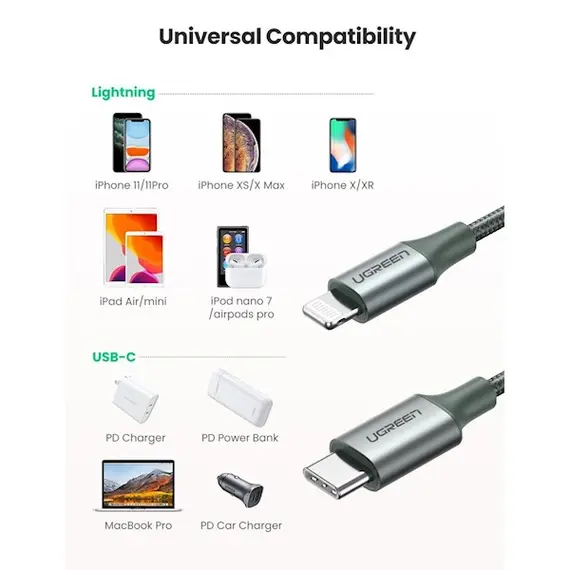 USB cable UGREEN US304 (80564), 87W, MFi, USB-C to Lightning, 1m, Midnight Green, 2 image
