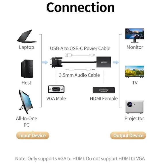 Adapter UGREEN CM513 (50945), VGA To HDMI Adapter With 3.5mm And USB-C, 0.15cm, Black, 4 image