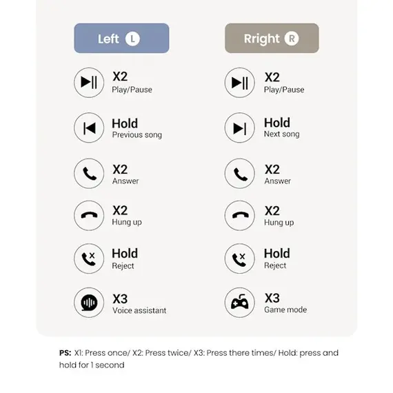 ყურსასმენი UGREEN WS201(15612) TWS HiTune H5, Earbuds, Wireless, Bluetooth, Ipx5, White , 3 image - Primestore.ge