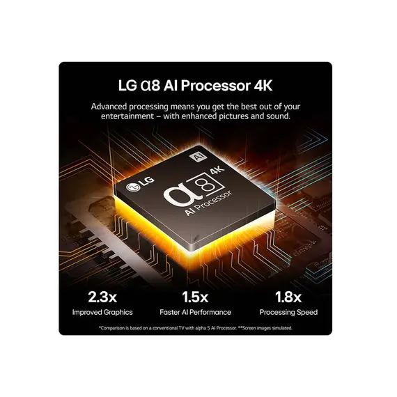 ტელევიზორი LG 75QNED86T6A.AMCN (2024) , 4 image - Primestore.ge