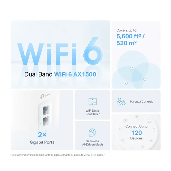 როუტერი TP-link Deco X10(3-pack) AX1500 Whole Home Mesh Wi-Fi 6 System , 2 image - Primestore.ge
