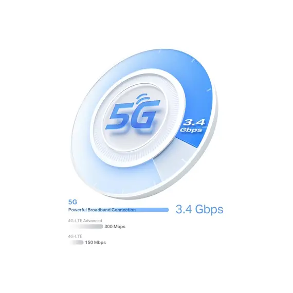 Wi-Fi როუტერი TP-link Deco X50-5G(1-pack) 5G AX3000 Whole Home Mesh Wi-Fi 6 Gateway , 5 image - Primestore.ge