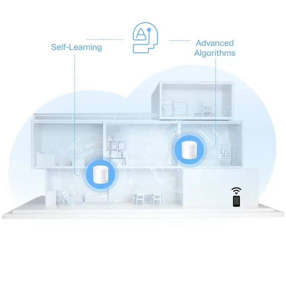 როუტერი TP-link Deco X10(3-pack) AX1500 Whole Home Mesh Wi-Fi 6 System , 5 image - Primestore.ge
