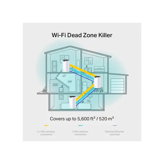 როუტერი TP-link Deco M4(3-pack) AC1200 Whole Home Mesh Wi-Fi System - Primestore.ge