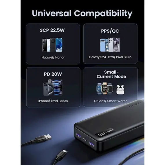 Portable charger UGREEN PB312(25683), 20000mAh, USB Type-C, USB, Two-way Power Bank, Black, 3 image