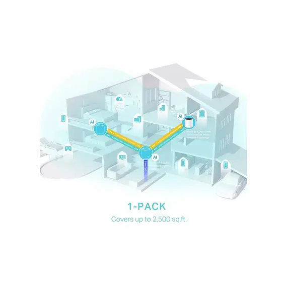 როუტერი TP-link Deco X55(1-pack) AX3000 Whole Home Mesh Wi-Fi 6 Unit - Primestore.ge