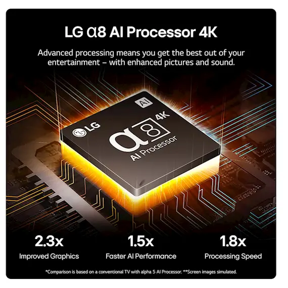 ტელევიზორი LG 75QNED86T6A.AMCN , 5 image - Primestore.ge