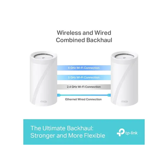 როუტერი TP-link Deco BE85(2-pack) BE19000 Whole Home Mesh Wi-Fi 7 System , 2 image - Primestore.ge