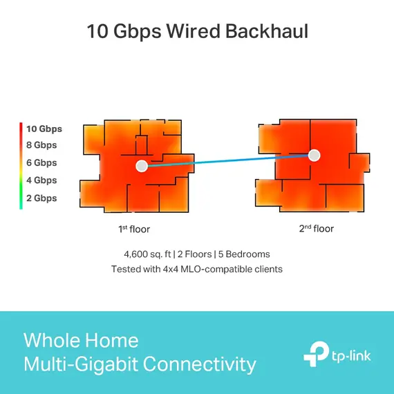როუტერი TP-link Deco Deco BE85(1-pack)  BE19000 Whole Home Mesh Wi-Fi 7 Unit , 5 image - Primestore.ge