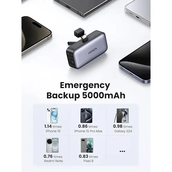 პორტატული დამტენი UGREEN PB503 (35338), 5000mAh, USB Type-C, Built-In USB-C Power Bank, Grey , 2 image - Primestore.ge