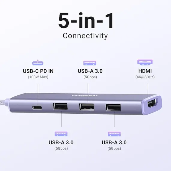 USB-C ჰაბი UGREEN CM478 (35582), USB, USB-C, HDMI, HUB, Purple , 2 image - Primestore.ge