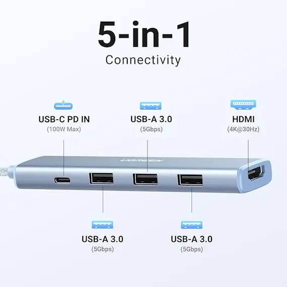 USB-C ჰაბი UGREEN CM478 (35581), USB, USB-C, HDMI, HUB, Blue , 3 image - Primestore.ge