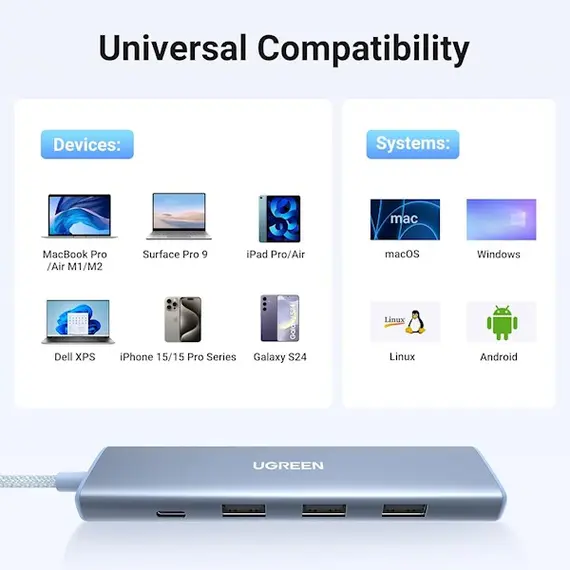 USB-C ჰაბი UGREEN CM478 (35581), USB, USB-C, HDMI, HUB, Blue , 2 image - Primestore.ge