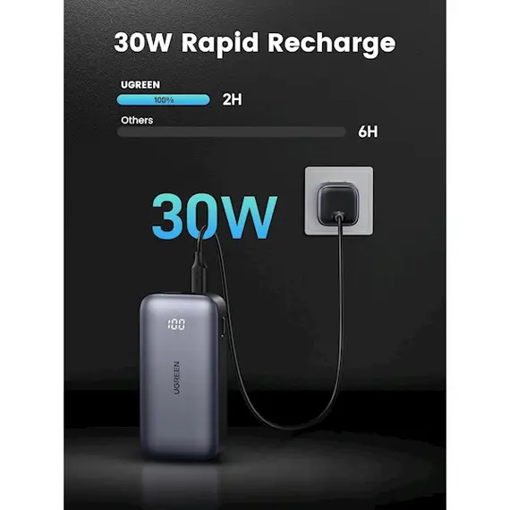 Portable charger UGREEN PB502 (25185) Nexode, 10000mAh, USB Type-C, USB, Power Bank, Gray, 4 image