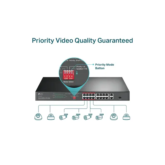 სვიჩი TP-Link TL-SL1218P, 18-Port Gigabit Rackmount Switch , 6 image - Primestore.ge