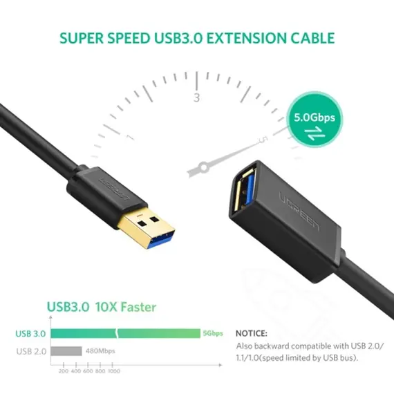 USB დამაგრძელებელი Ugreen US129 (30126) USB 3.0 A male to female flat cable Black 1.5M Extension Cable , 2 image - Primestore.ge