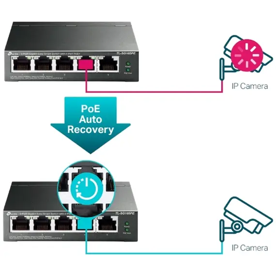 სვიჩი TP-Link TL-SG105PE, 5-Port Gigabit, PoE+ Switch, Black , 4 image - Primestore.ge