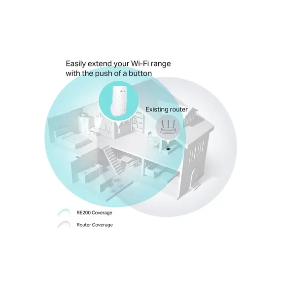 როუტერი TP-Link RE200 AC750 Wi-Fi Range Extender , 4 image - Primestore.ge