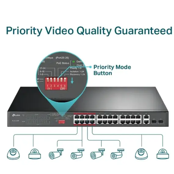 Switch TP-link TL-SL1226P 24-Port 10/100Mbps + 2-Port Gigabit Rackmount Switch with 24-Port PoE+, 4 image