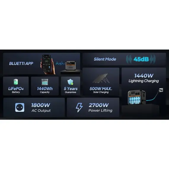 ელექტრო სადგური Bluetti AC180P, 1440Wh, USB-C, USB-A, Power Station, Black , 6 image - Primestore.ge