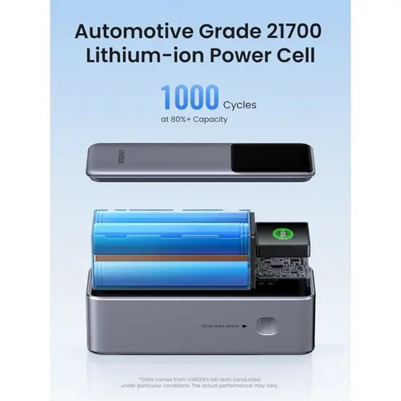 პორტატული დამტენი UGREEN PB722 (35525B) Nexode with Smart Digital Display, 25000mAh, Type-C, USB, Power Bank, Grey , 4 image - Primestore.ge
